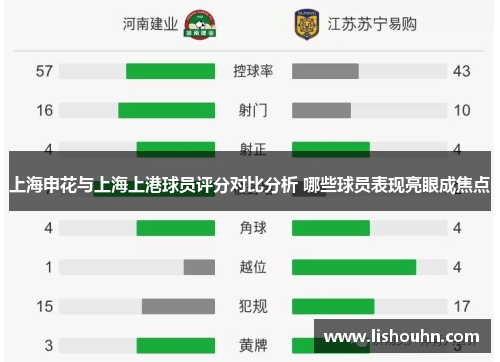 上海申花与上海上港球员评分对比分析 哪些球员表现亮眼成焦点