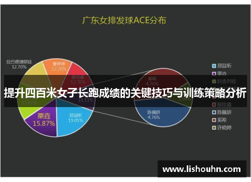 提升四百米女子长跑成绩的关键技巧与训练策略分析